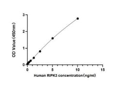 Novus Biologicals&trade;&nbsp;Human RIPK3/RIP3 ELISA Kit (Colorimetric)